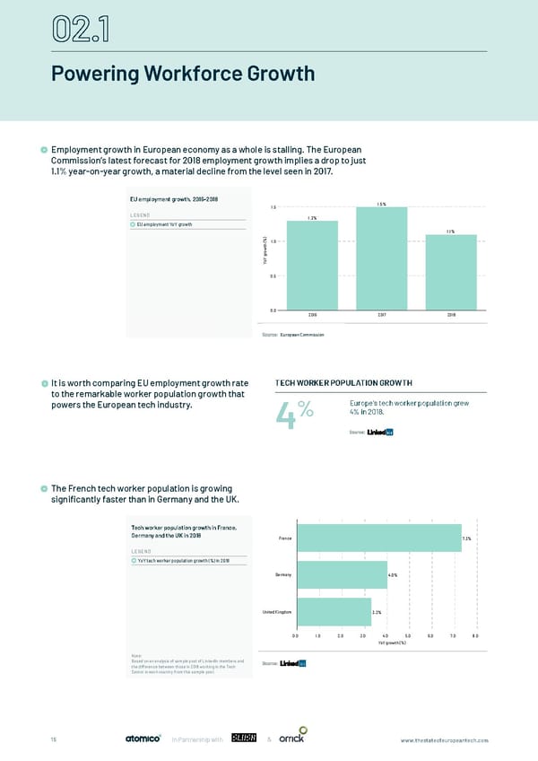 The State of European Tech - Page 15