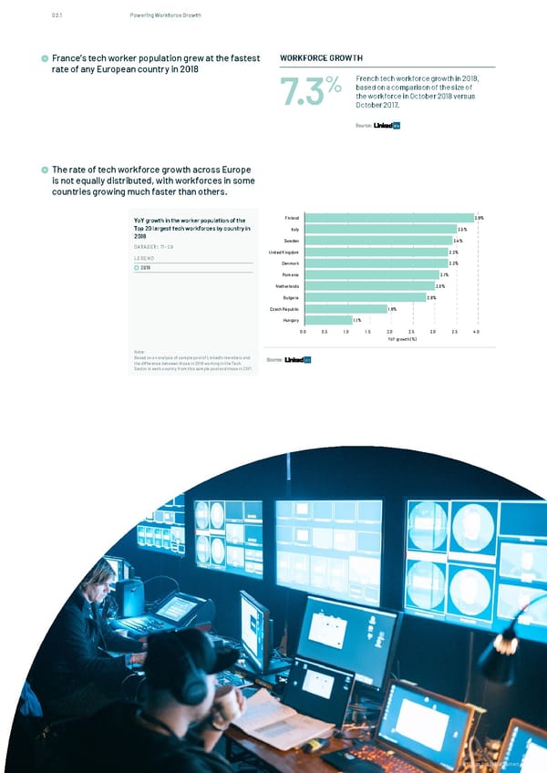 The State of European Tech - Page 16