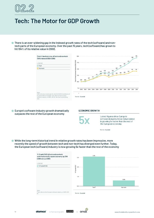 The State of European Tech - Page 17