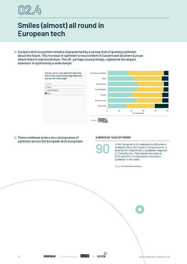 The State of European Tech - Page 22