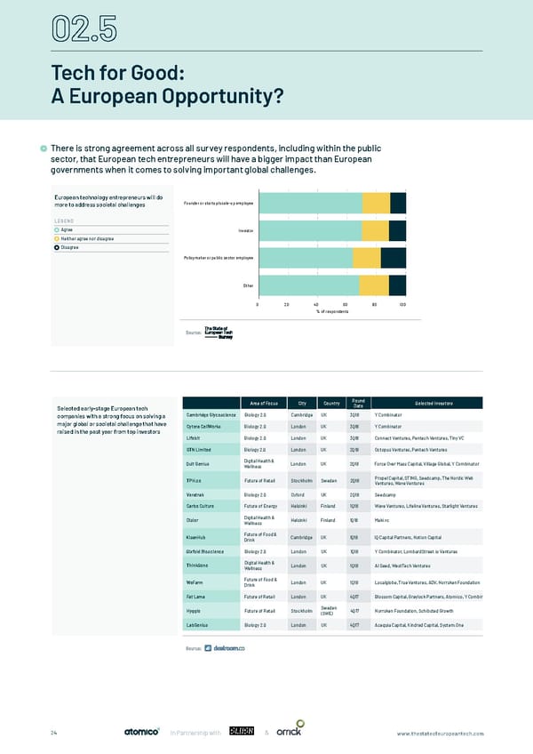 The State of European Tech - Page 24