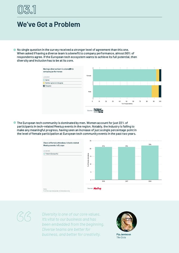 The State of European Tech - Page 27