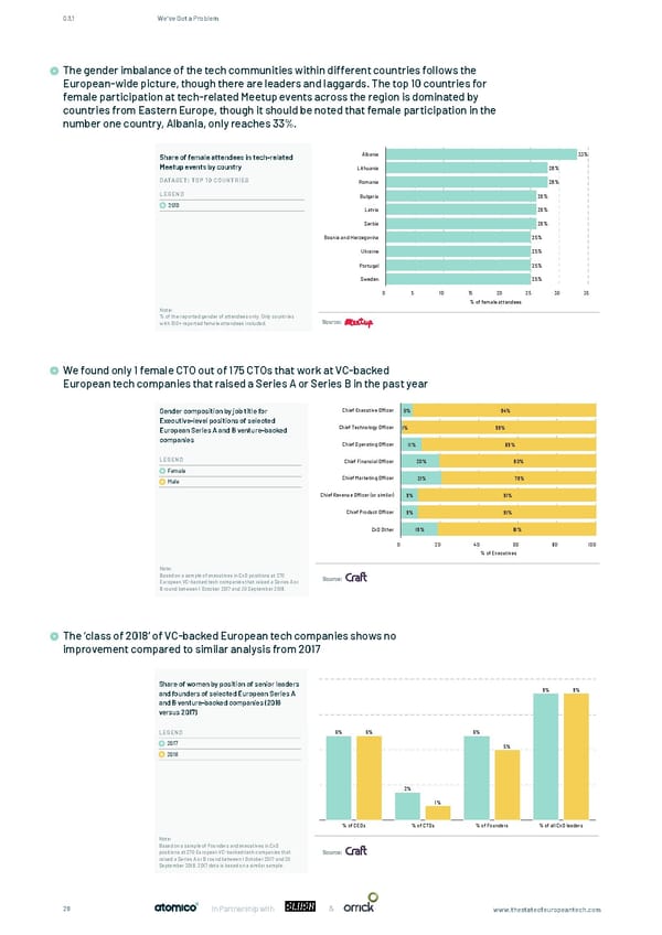 The State of European Tech - Page 28