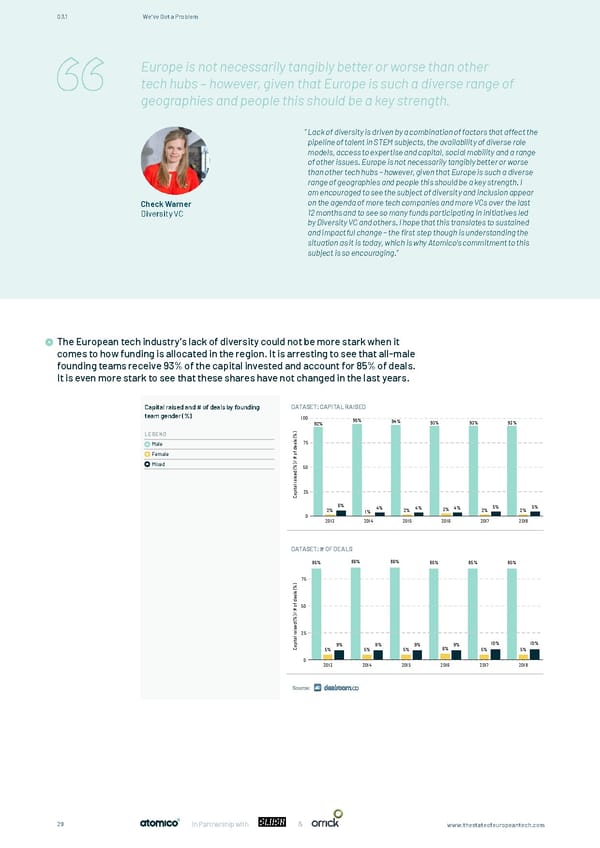 The State of European Tech - Page 29