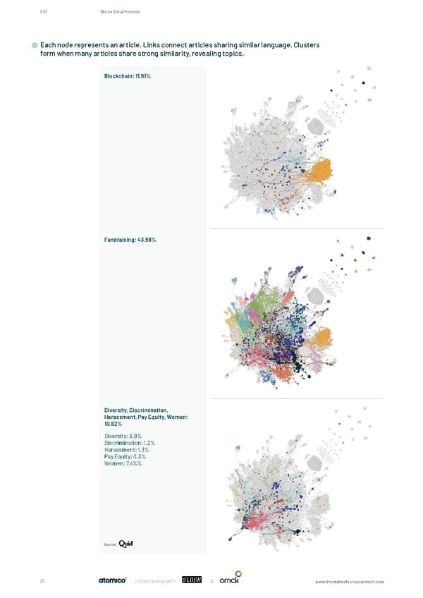 The State of European Tech - Page 31