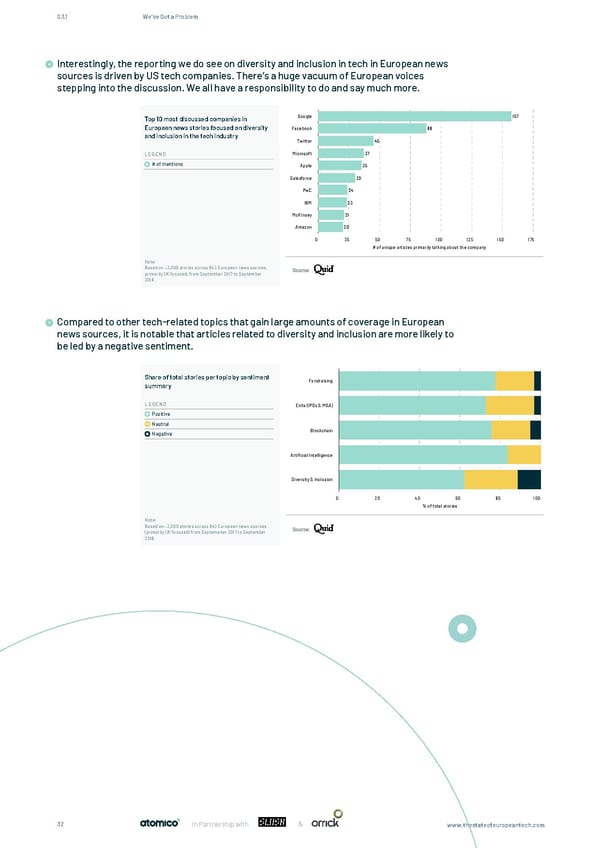 The State of European Tech - Page 32