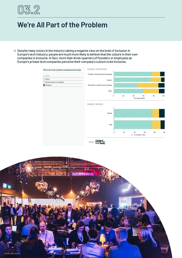 The State of European Tech - Page 34