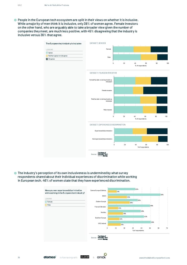 The State of European Tech - Page 35