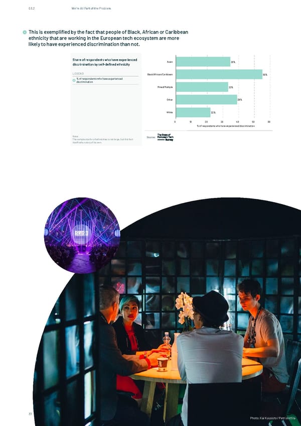 The State of European Tech - Page 37