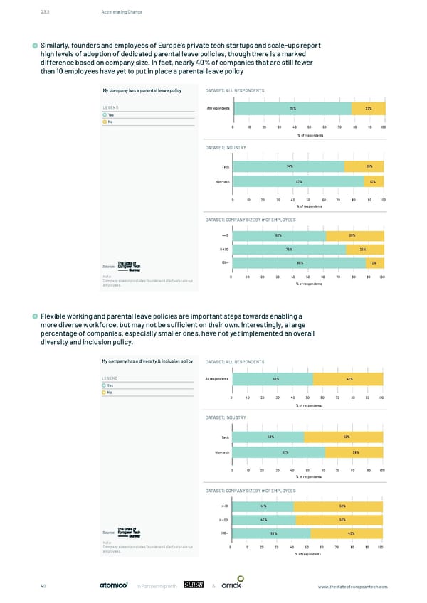 The State of European Tech - Page 40