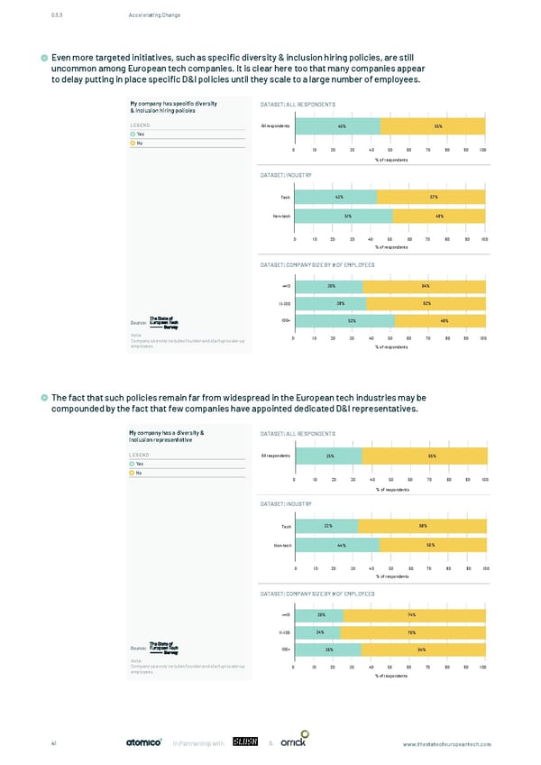 The State of European Tech - Page 41