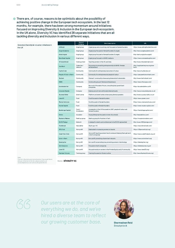 The State of European Tech - Page 42