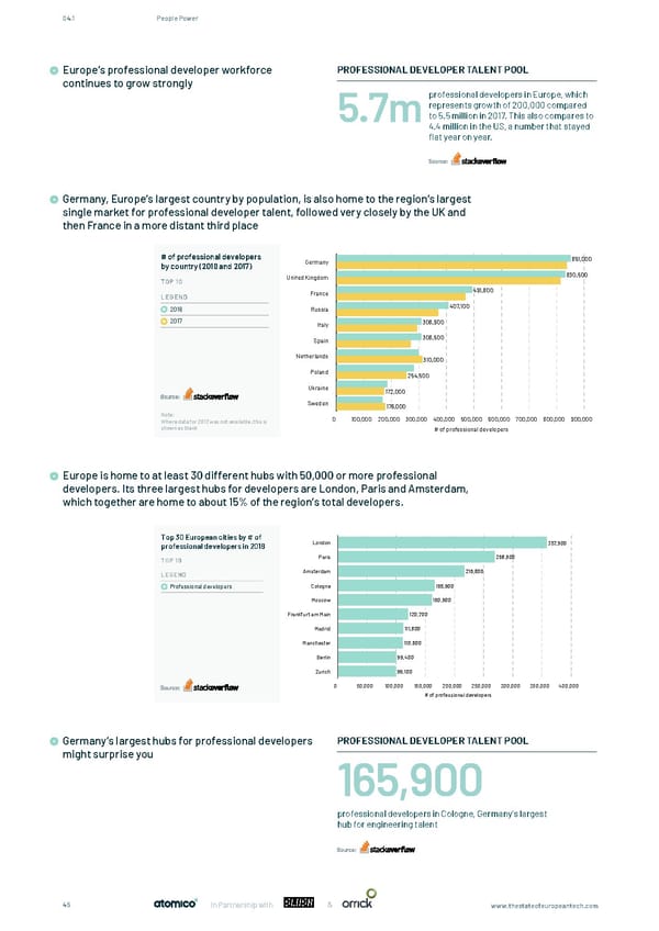 The State of European Tech - Page 45