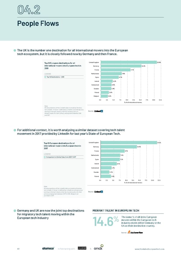 The State of European Tech - Page 46