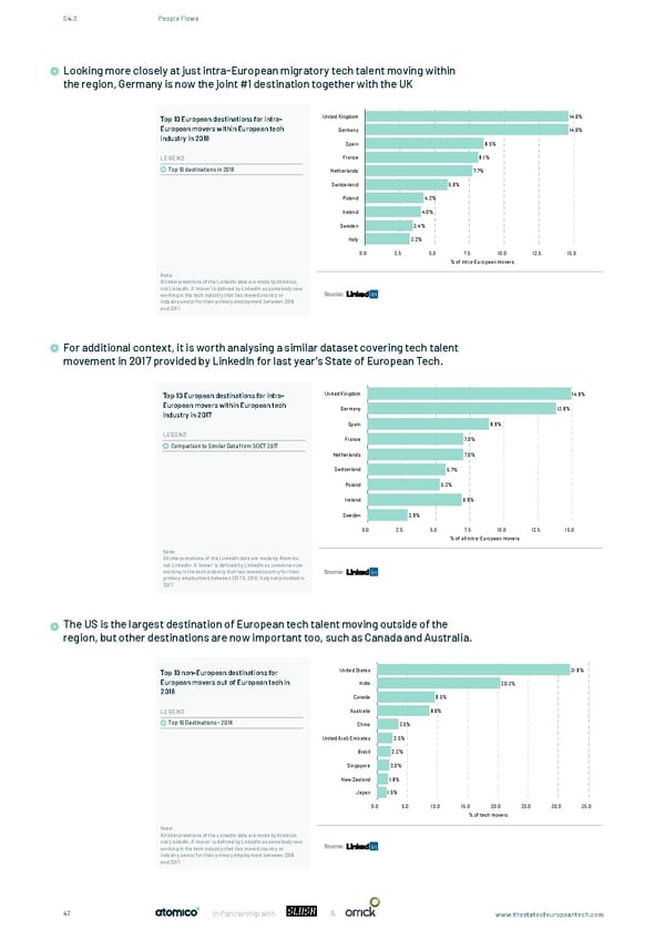 The State of European Tech - Page 47