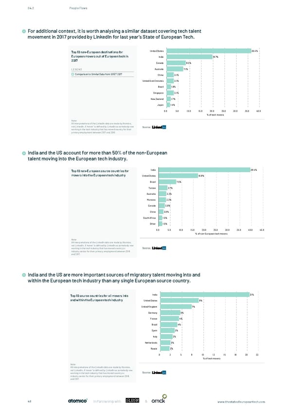 The State of European Tech - Page 48