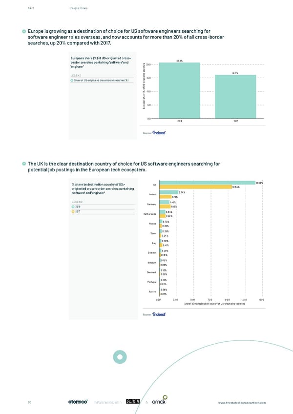 The State of European Tech - Page 50