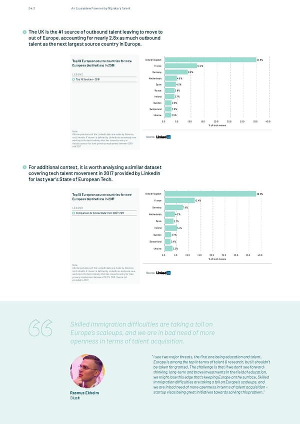 The State of European Tech - Page 52