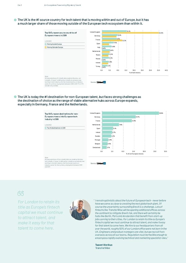 The State of European Tech - Page 53