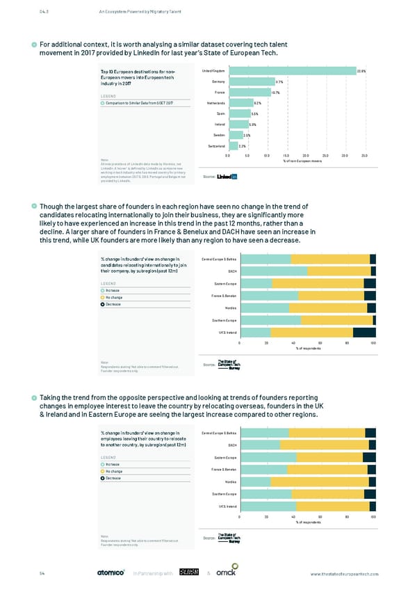 The State of European Tech - Page 54