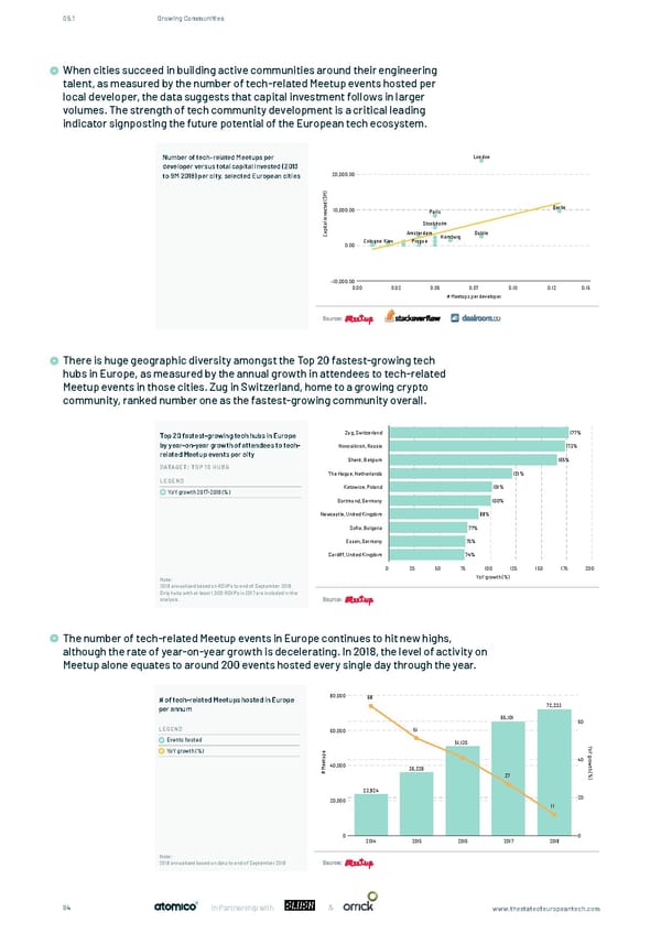 The State of European Tech - Page 64