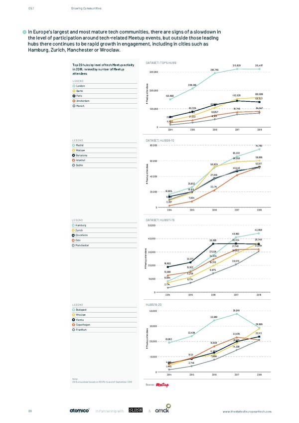 The State of European Tech - Page 66