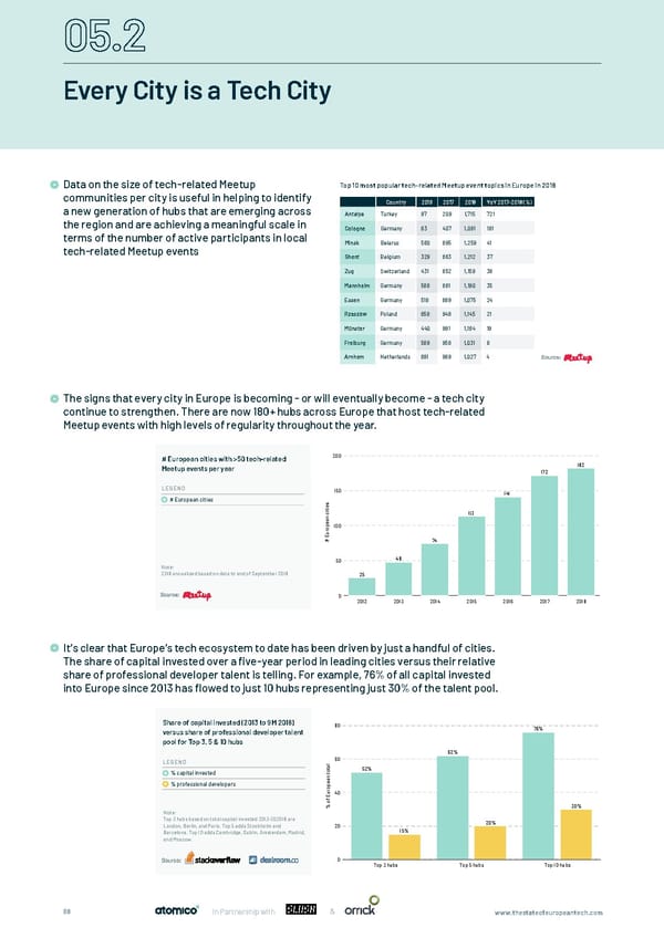 The State of European Tech - Page 68