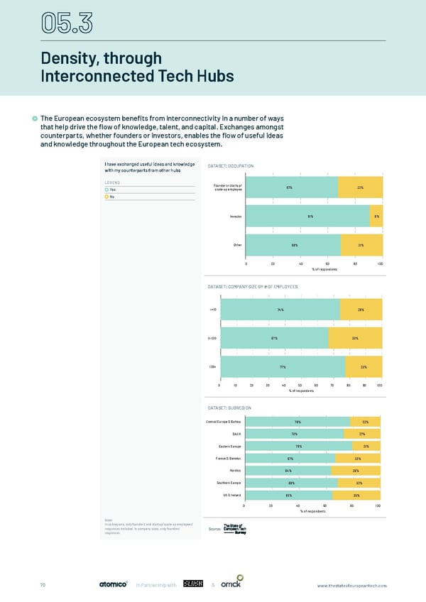 The State of European Tech - Page 70