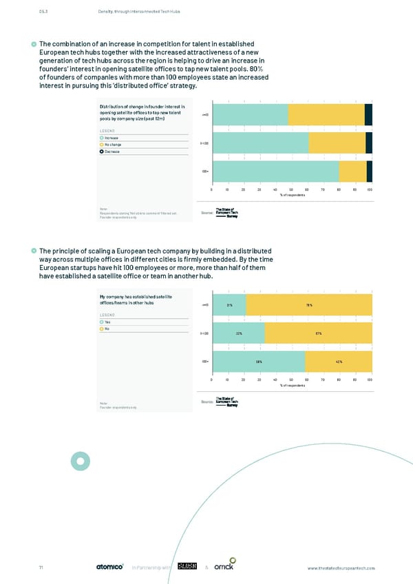 The State of European Tech - Page 71