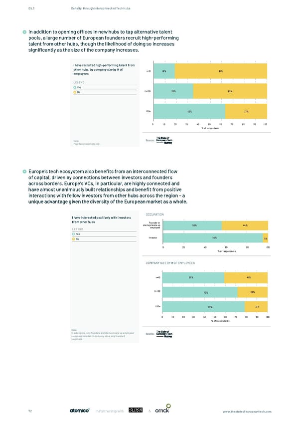 The State of European Tech - Page 72