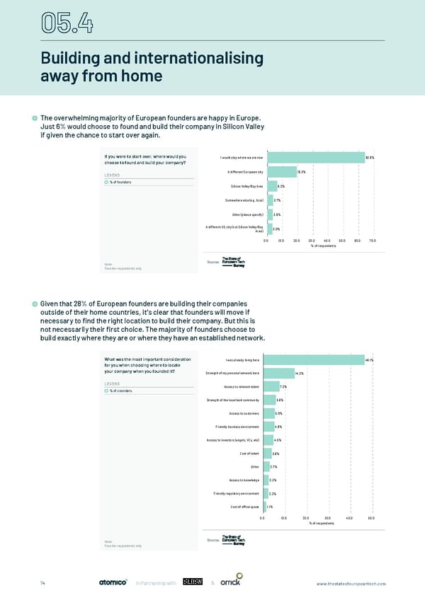 The State of European Tech - Page 74