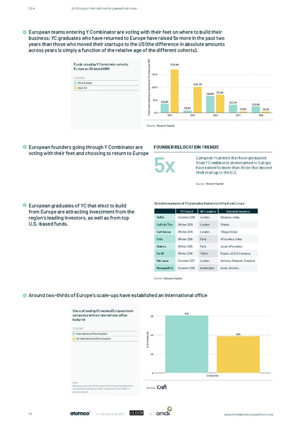 The State of European Tech - Page 75