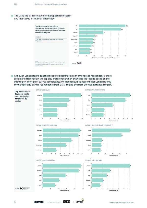 The State of European Tech - Page 76