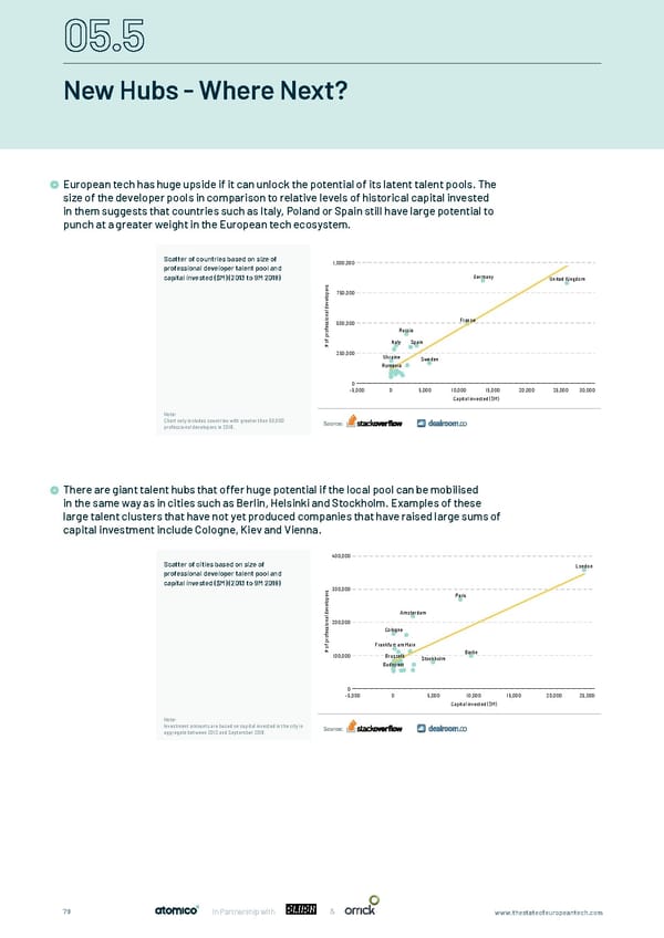 The State of European Tech - Page 79