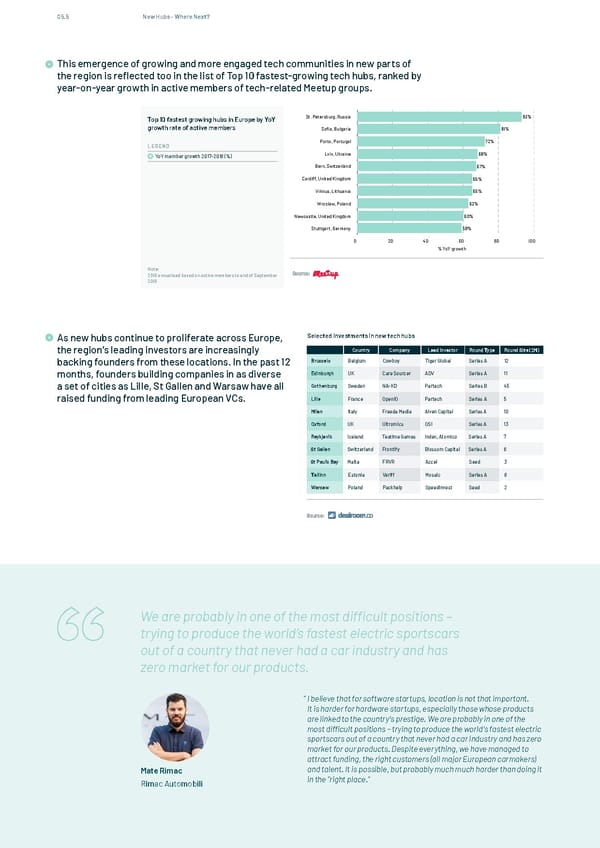 The State of European Tech - Page 80