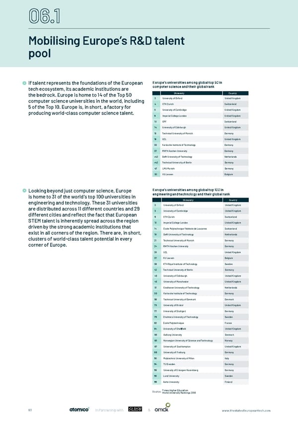 The State of European Tech - Page 83