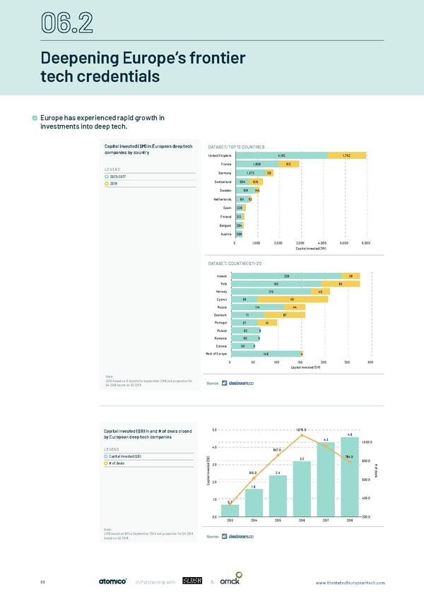 The State of European Tech - Page 88