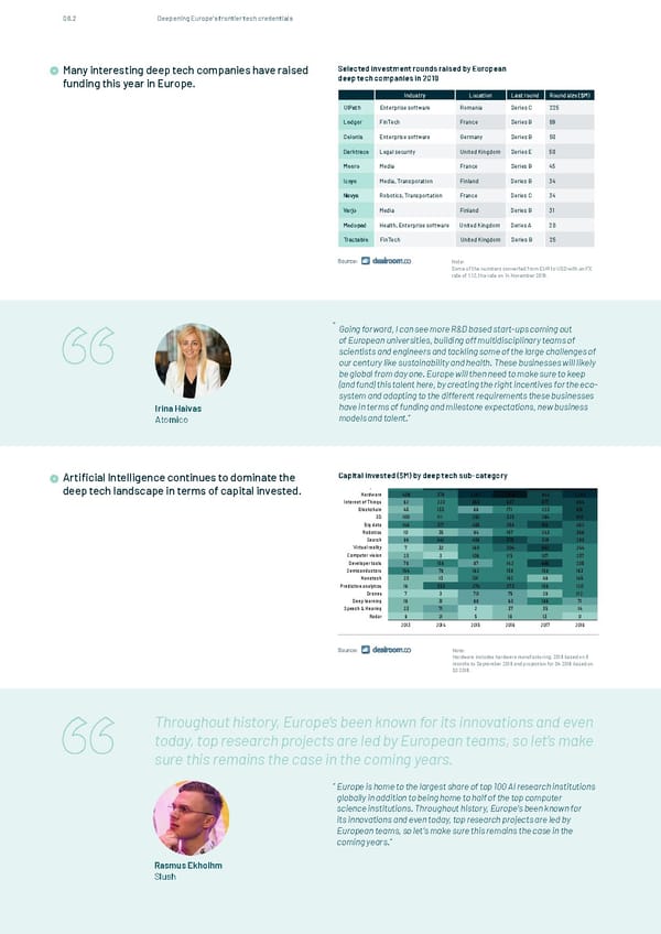 The State of European Tech - Page 89