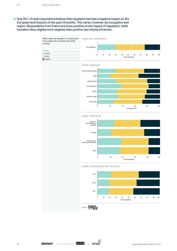 The State of European Tech - Page 92