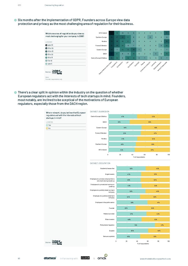 The State of European Tech - Page 93