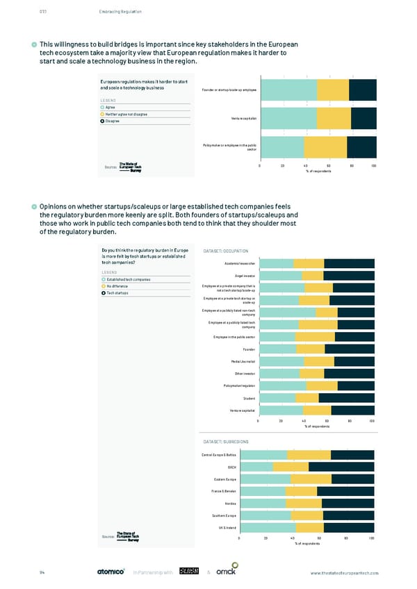 The State of European Tech - Page 94