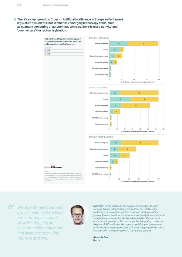 The State of European Tech - Page 99