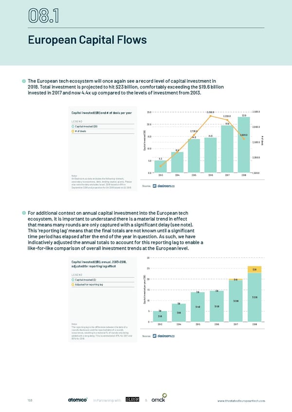 The State of European Tech - Page 103