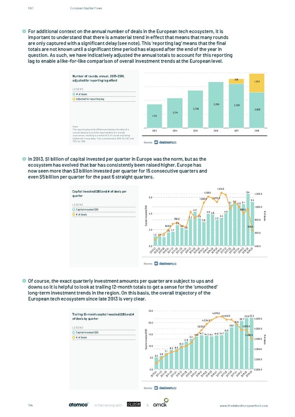 The State of European Tech - Page 104