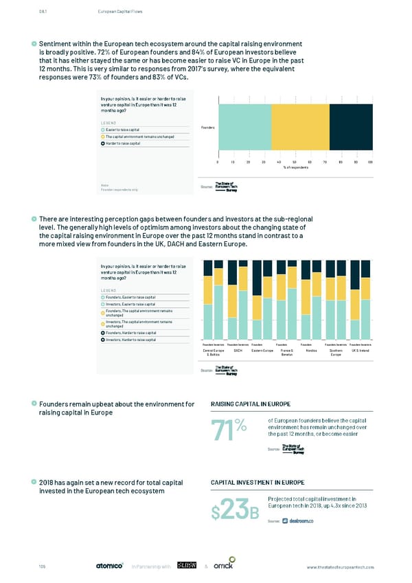 The State of European Tech - Page 105