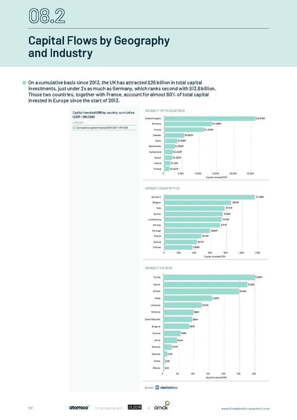 The State of European Tech - Page 107