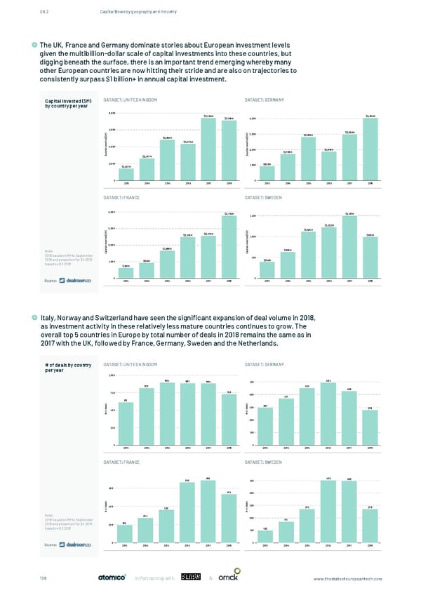 The State of European Tech - Page 108