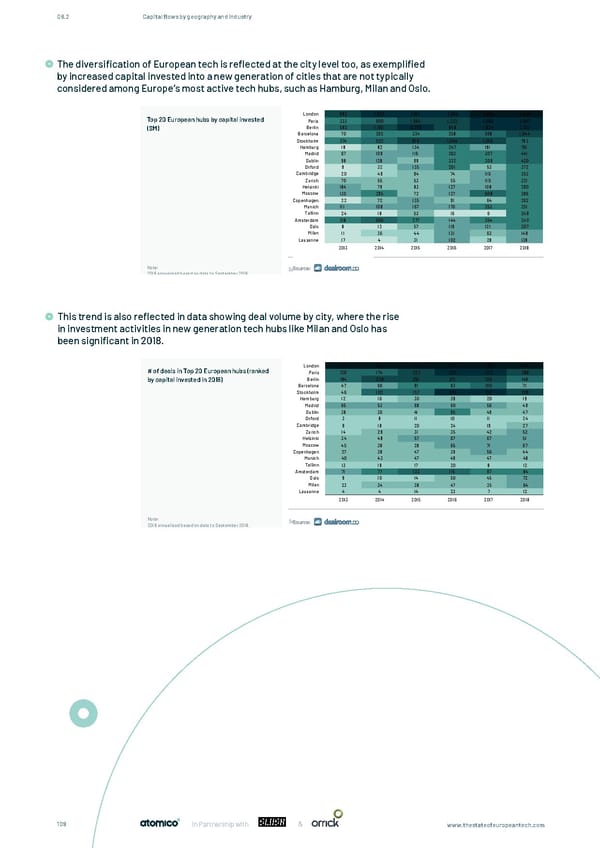 The State of European Tech - Page 109