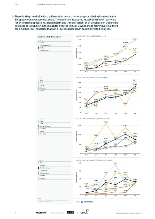 The State of European Tech - Page 111