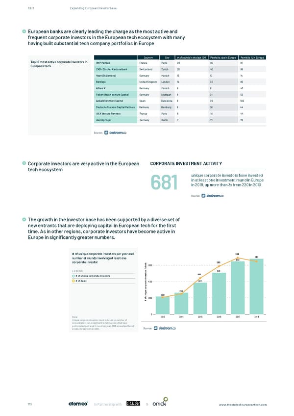 The State of European Tech - Page 113